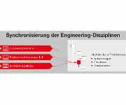 Engineering: Eplan stellt Syngineer vor Engineering: Eplan stellt Syngineer vor