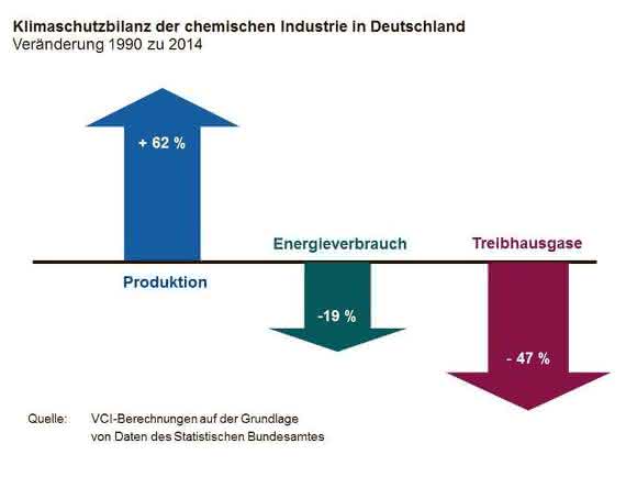 Klimaschutzbilanz