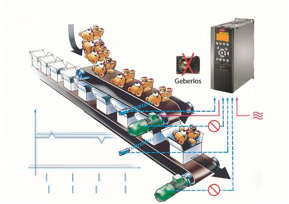 Integrated Motion Control Danfoss Drives