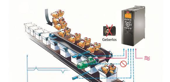 Integrated Motion Control Danfoss Drives