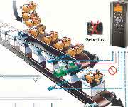 Integrated Motion Control Danfoss Drives
