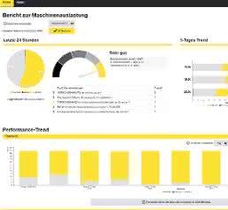 Maschinen Performance Dashboard