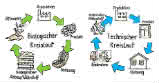 Forum Circular Economy