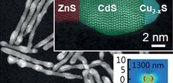 Aufbau der ternären Halbleiter-Nanostrukturen (© Wiley-VCH).