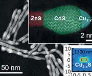 Aufbau der ternären Halbleiter-Nanostrukturen (© Wiley-VCH). Aufbau der ternären Halbleiter-Nanostrukturen (© Wiley-VCH).
