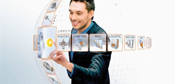 Smart Factory