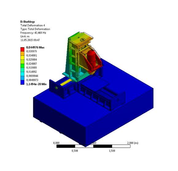 Ansys 17