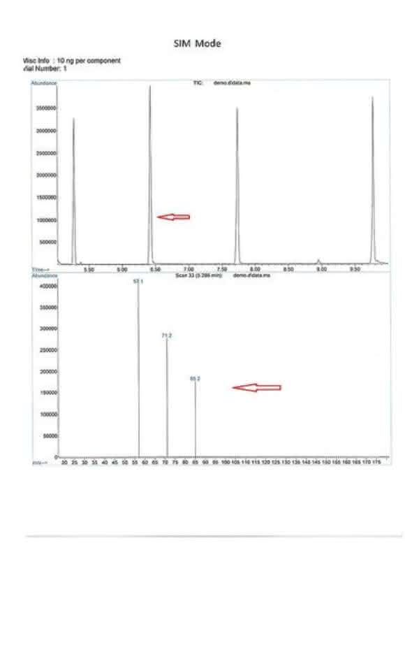 Selected Ion Monitoring