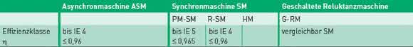 Tabelle 1