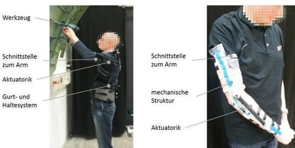 Unterstützungssystem für Tätigkeiten