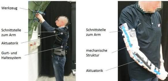 Unterstützungssystem für Tätigkeiten