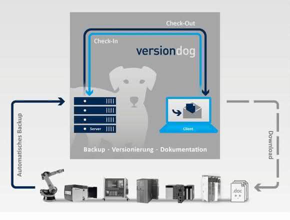 Softwaremanagement