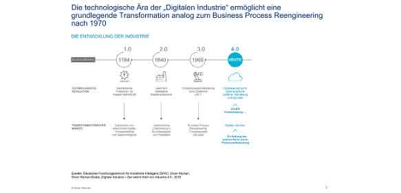 Grundlegende Transformation durch Digitalisierung Grundlegende Transformation durch Digitalisierung
