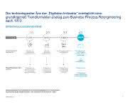 Grundlegende Transformation durch Digitalisierung Grundlegende Transformation durch Digitalisierung