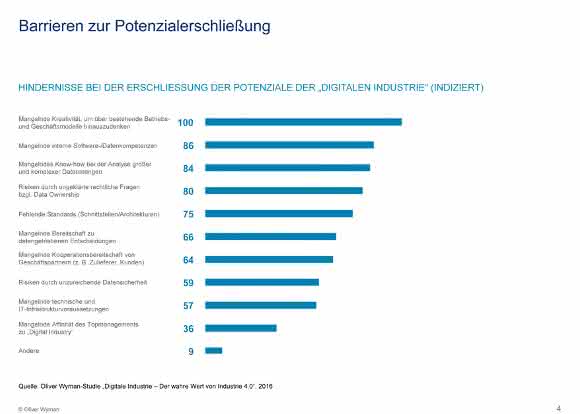 Hindernisse für die Digitalisierung Hindernisse für die Digitalisierung