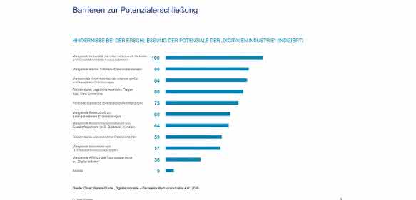 Hindernisse für die Digitalisierung Hindernisse für die Digitalisierung