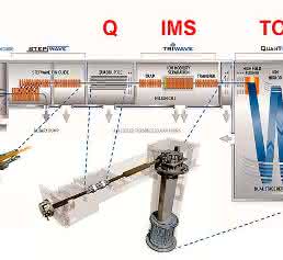 Tandem-Massenspektrometers