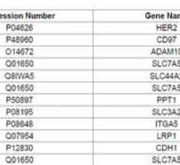 The top twelve single predictor models The top twelve single predictor models