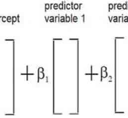 The regression model The regression model