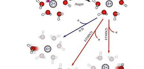 Absorption eines einzigen Röntgenphotons