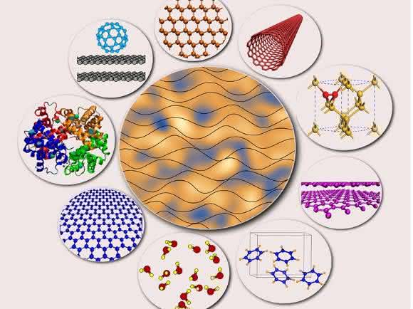 Van-der-Waals-Kraft Van-der-Waals-Kraft