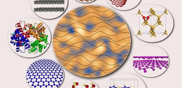 Van-der-Waals-Kraft