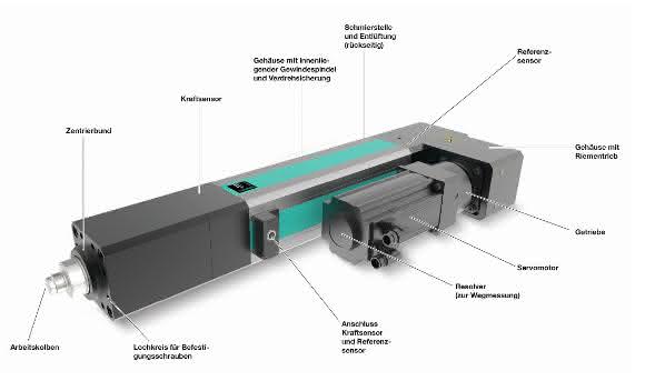 Tox Electric Drive Systemaufbau Systemaufbau Tox-Electric Drive