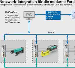 Netzwerk-Integration