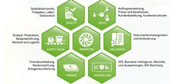 ERP-Software: Fit für die Arbeitswelt 4.0