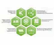 ERP-Software: Fit für die Arbeitswelt 4.0 ERP-Software: Fit für die Arbeitswelt 4.0