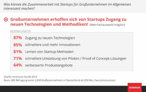 Etventure Beteiligung Startups Etventure Beteiligung Startups