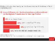 etventure Digitalisierungs Studie Gewichtung
