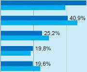 Grafik VDI-Umfrage VDI-Umfrage