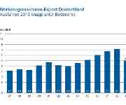 Werkzeugmaschinen-Export Deutschland Werkzeugmaschinen-Export Deutschland