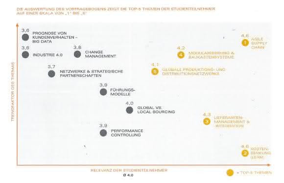 Candidus Management Consulting Befragungsergebnisse Candidus Management Consulting Befragungsergebnisse