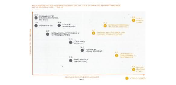 Candidus Management Consulting Befragungsergebnisse Candidus Management Consulting Befragungsergebnisse