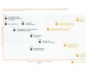Candidus Management Consulting Befragungsergebnisse Candidus Management Consulting Befragungsergebnisse