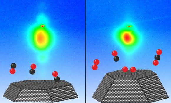 Platin-Nanopartikel