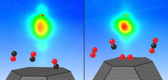 Platin-Nanopartikel