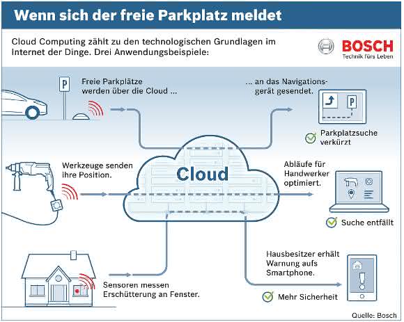 Cloud Computing Cloud Computing