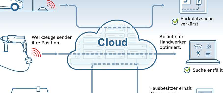 Cloud Computing