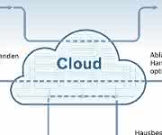 Cloud Computing Cloud Computing