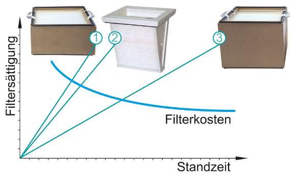 Vorfilter Vorfilter