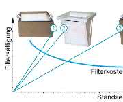 Vorfilter Vorfilter