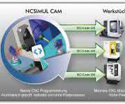 NCSimul CAM