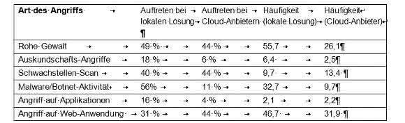 Cloud Computing in der Produktion: Drei Mythen über Business Cloud-Lösungen