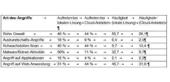 Cloud Computing in der Produktion: Drei Mythen über Business Cloud-Lösungen
