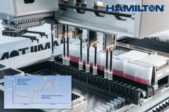 Hamilton Pipettierautomaten