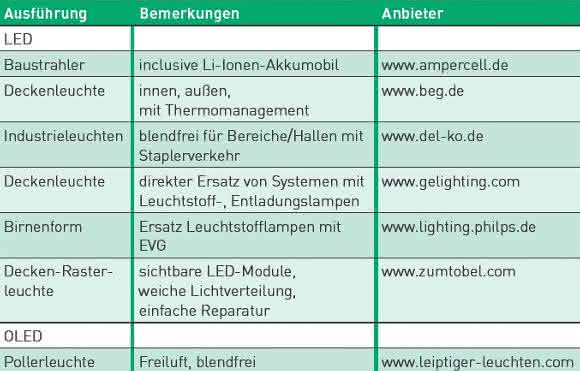 Anwendungsbeispiele