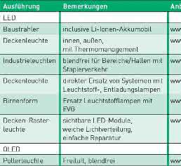 Anwendungsbeispiele
